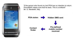 [Symbian]PhoneBak