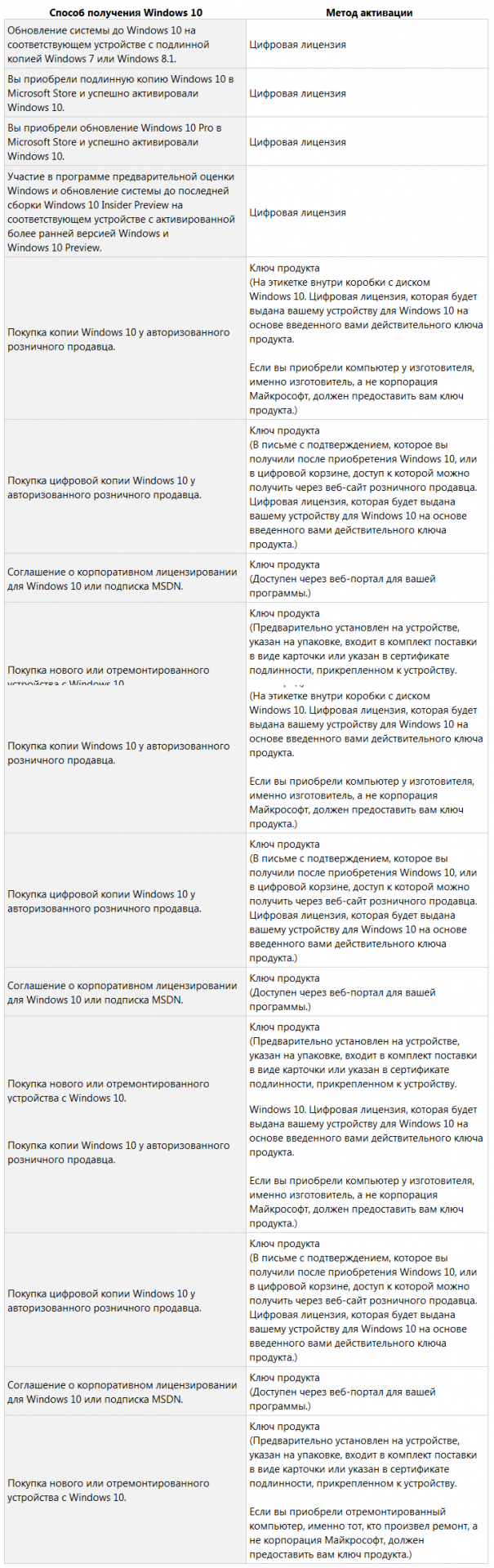 Windows 10 Digital Activation v1.3.9 by Ratiborus (2020) Русский